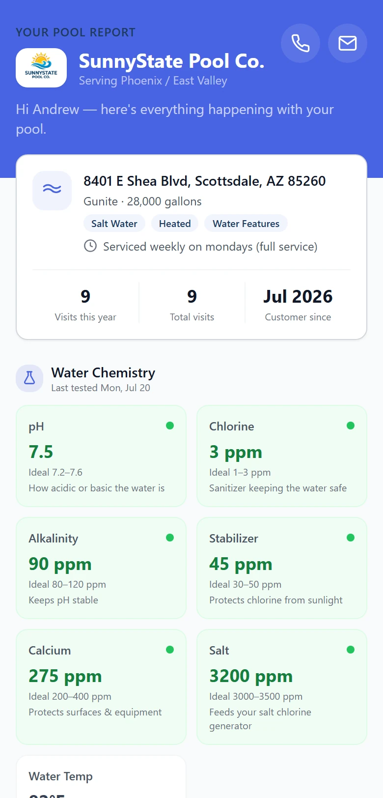 Branded customer portal with chemistry readings and next visit